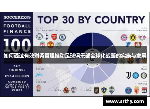 如何通过有效财务管理推动足球俱乐部全球化战略的实施与发展